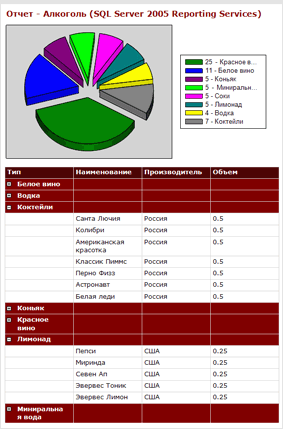 Microsoft Reporting Services